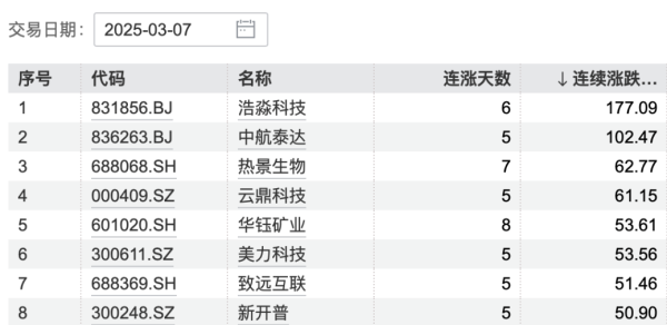 实力配资平台 集运指数（欧线）主力合约回落